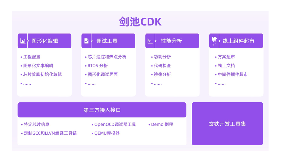 核心功能