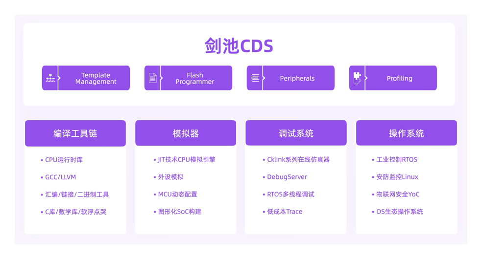 核心功能