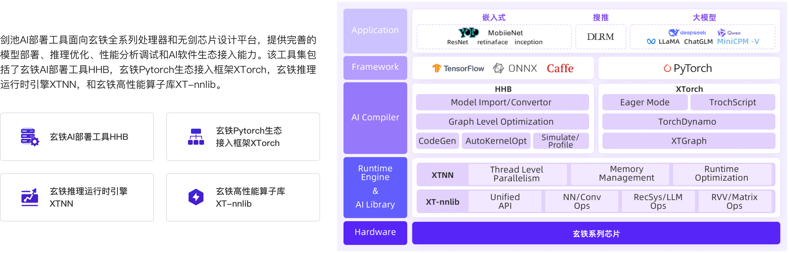 玄铁AI部署工具生态架构图