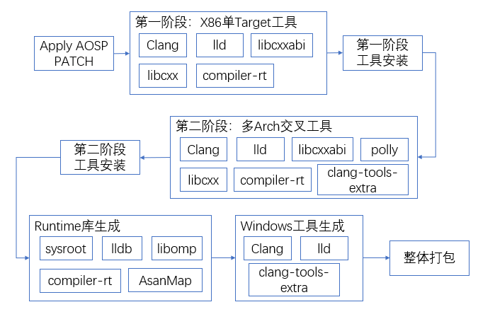 https://occ-oss-prod.oss-cn-hangzhou.aliyuncs.com/userFiles/3747627435962363904/postdetail/1620798972173/6453ada574c00d6b7cb93057e03437db.png