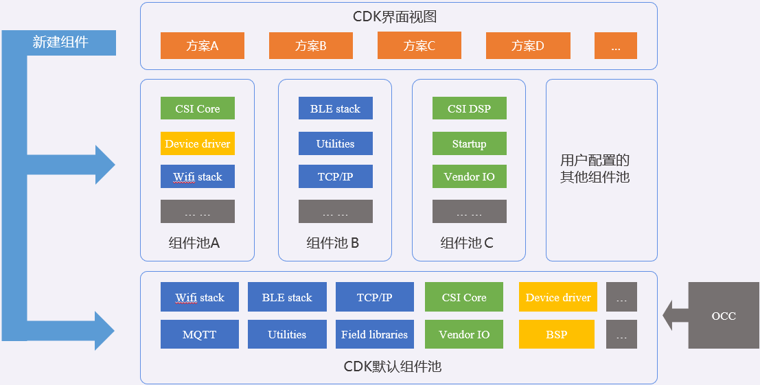 https://occ-oss-prod.oss-cn-hangzhou.aliyuncs.com/userFiles/3769057297817612288/postdetail/9.png